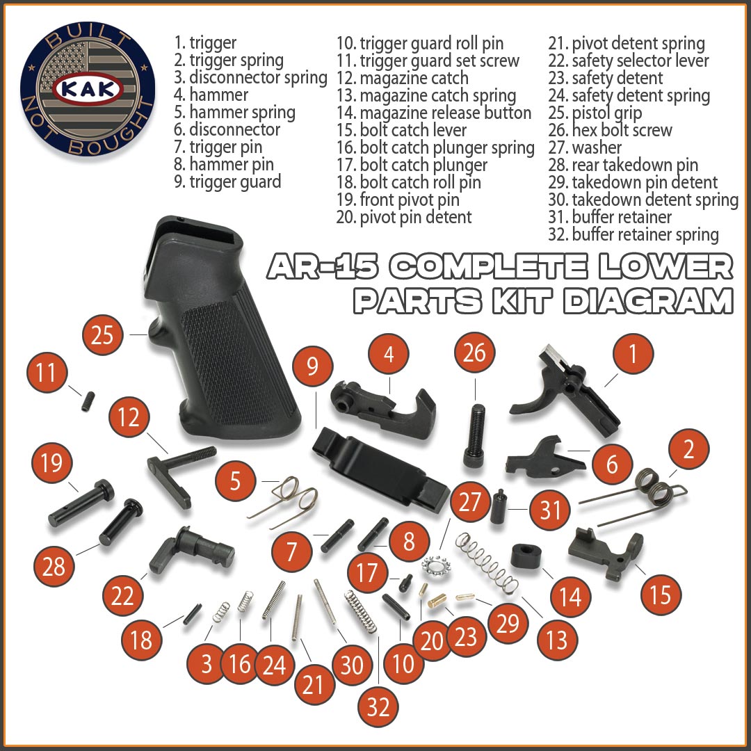 AR-15 Lower Parts Kit Diagram