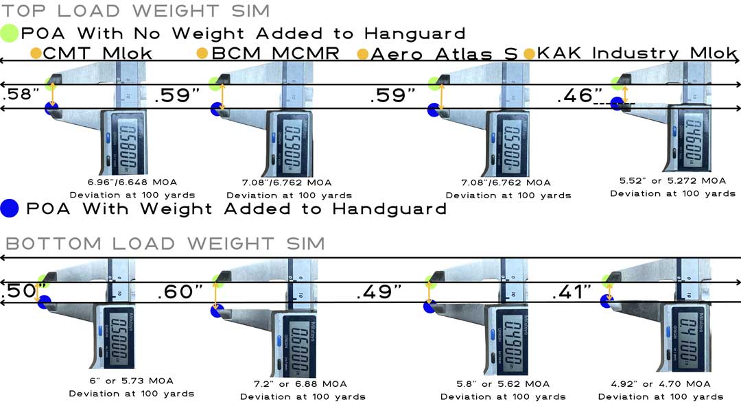 Shielding the Shot: A Comparative Study of Handguard Deflection